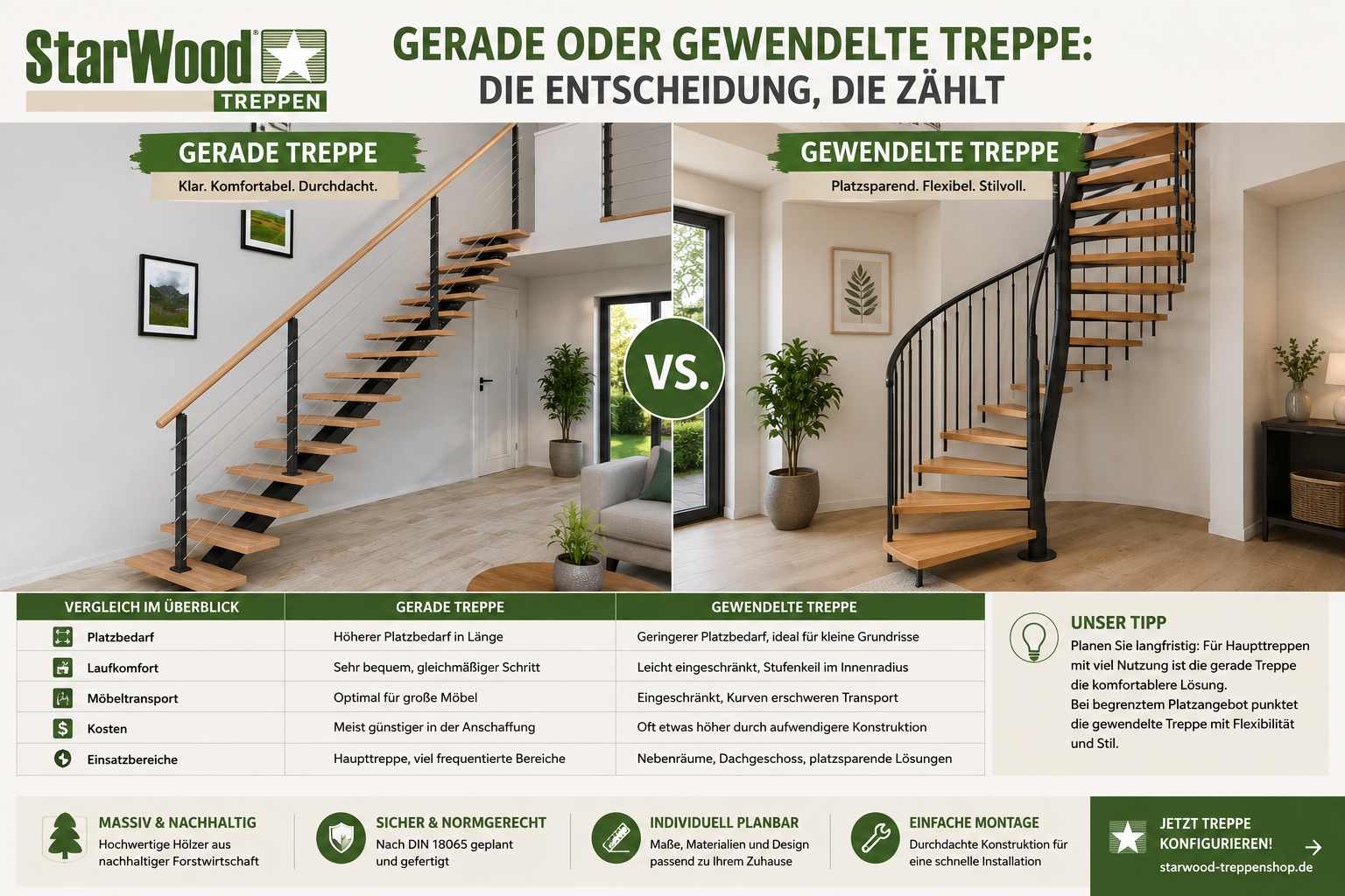 Gerade oder gewendelte Treppe: Die Entscheidung, die zählt