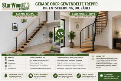  Gerade oder gewendelte Treppe: Die Entscheidung, die zählt