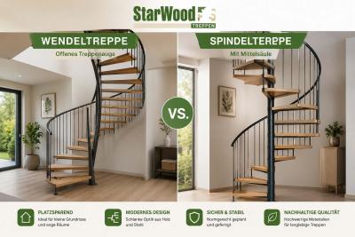 Wendeltreppe vs. Spindeltreppe: Unterschied, Maße & Planung