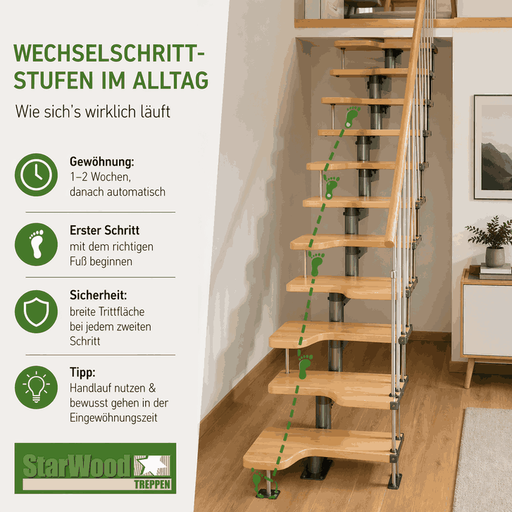 Wechselschritt-Stufen im Alltag: Wie sich's wirklich läuft